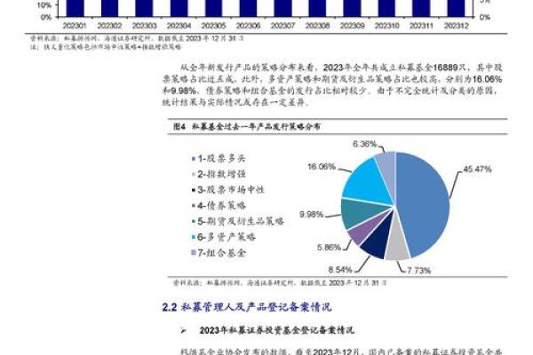 私募基金如何实现盈利与投资策略解析