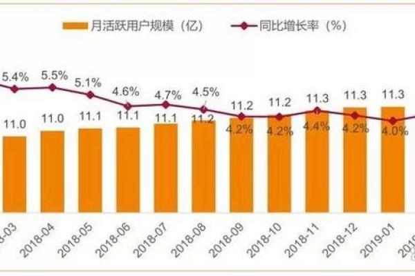 如何计算同比增量及其应用分析方法