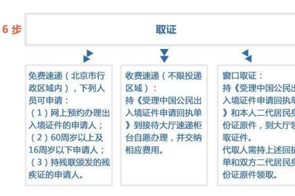 申请港澳通行证所需证件详细指南