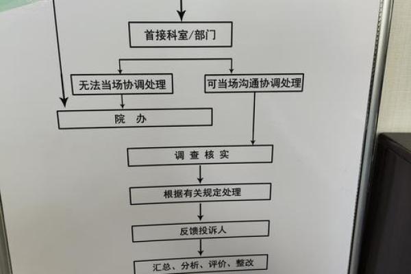 如何有效投诉医院服务问题及处理流程