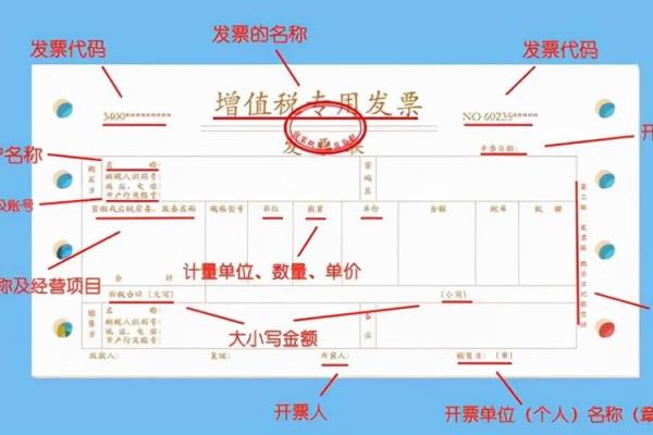 增值税普通发票与专用发票的主要区别与适用场景分析